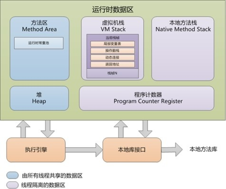 JVM内存模型